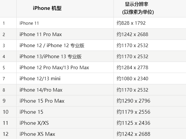 苹台儿庄果维修分享iPhone主屏幕壁纸显得模糊怎么办