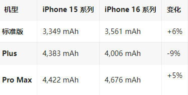 台儿庄苹果16维修分享iPhone16/Pro系列机模再曝光