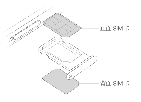 台儿庄苹果15维修分享iPhone15出现'无SIM卡'怎么办 