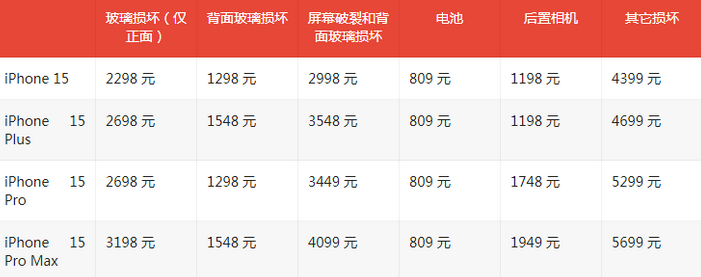 台儿庄苹果15维修站中心分享修iPhone15划算吗