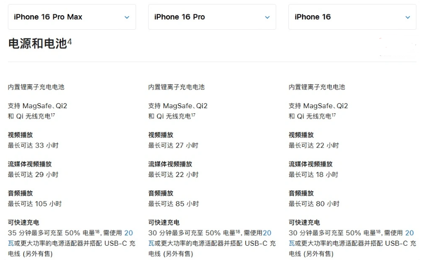 台儿庄苹果手机维修分享 iPhone 16 目前实测充电峰值功率不超过 39W 