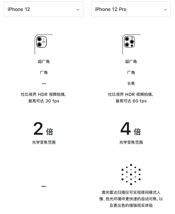 台儿庄苹果手机维修分享苹果 iPhone 12 与 iPhone 12 Pro 选哪款 